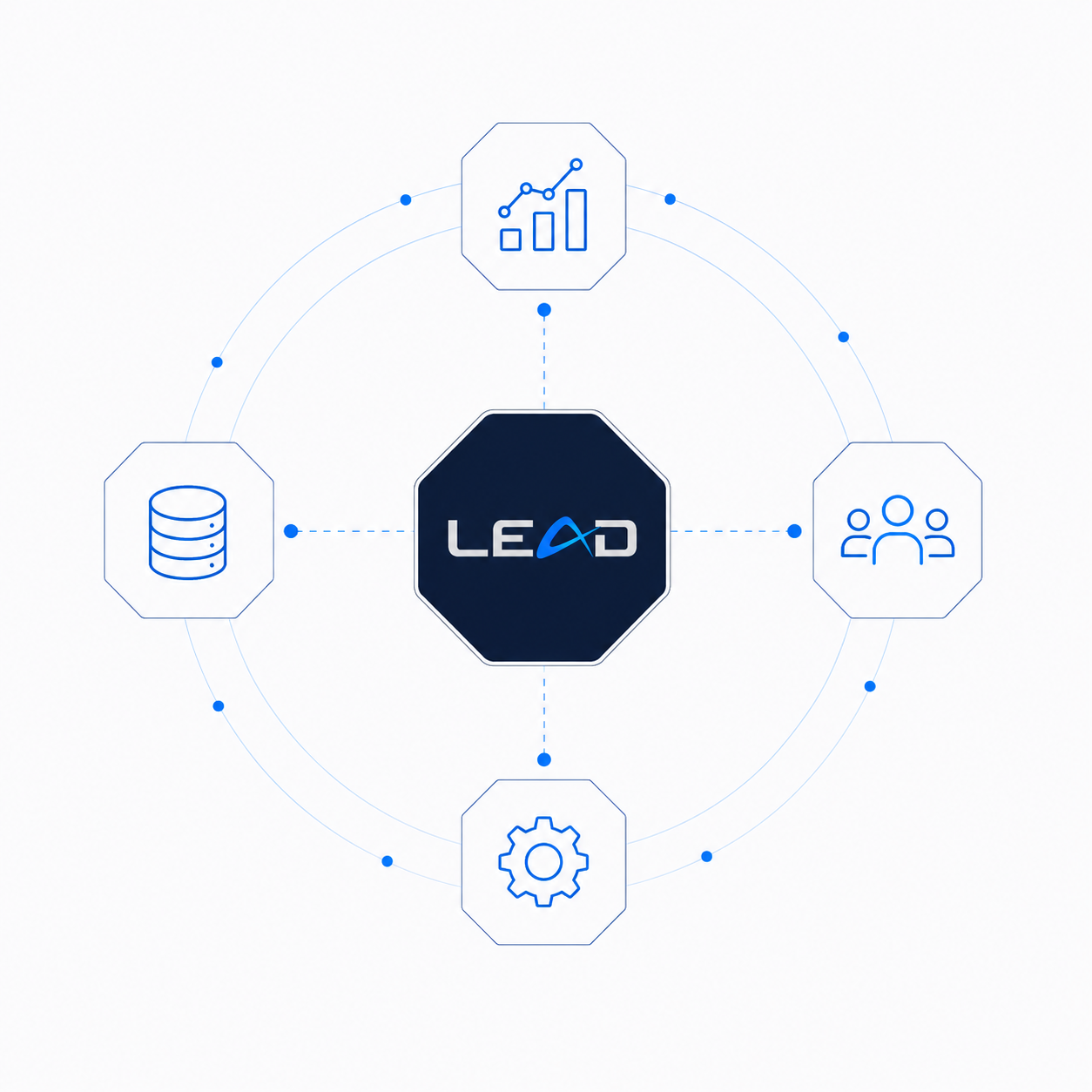 LEAD ecosystem diagram showing connected manufacturing systems